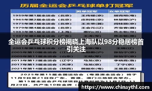 全运会乒乓球积分榜揭晓上海队以98分稳居榜首引关注