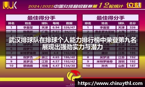 武汉排球队在排球个人能力排行榜中荣登第九名展现出强劲实力与潜力